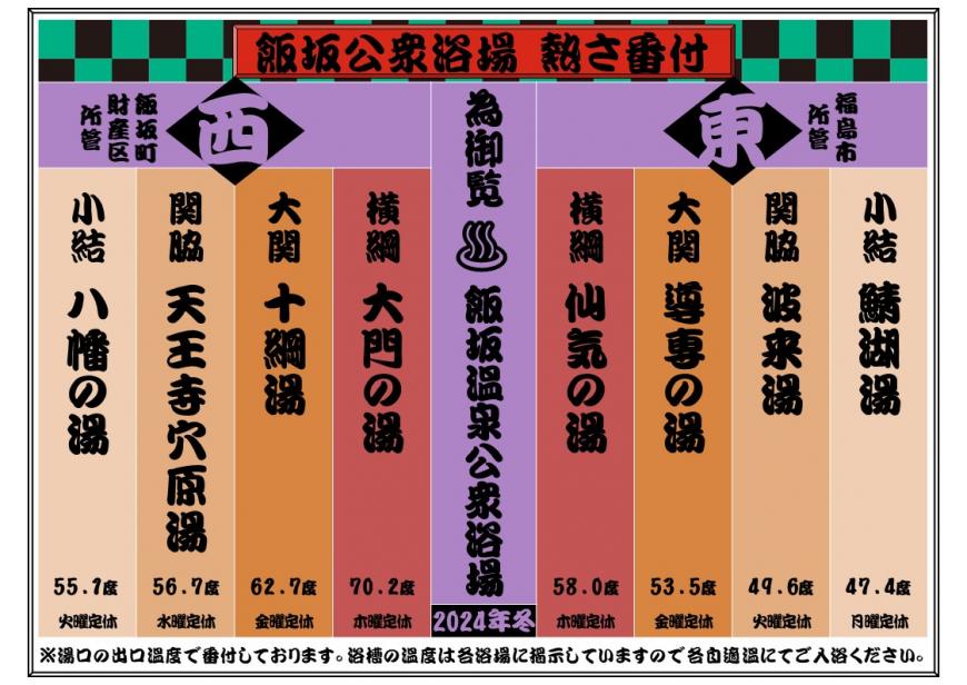 飯坂公衆浴場 熱さ番付（令和6年度冬場所）