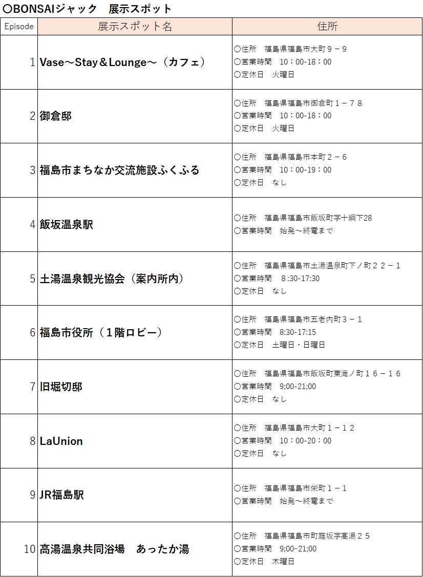 BONSAIジャック展示スポット