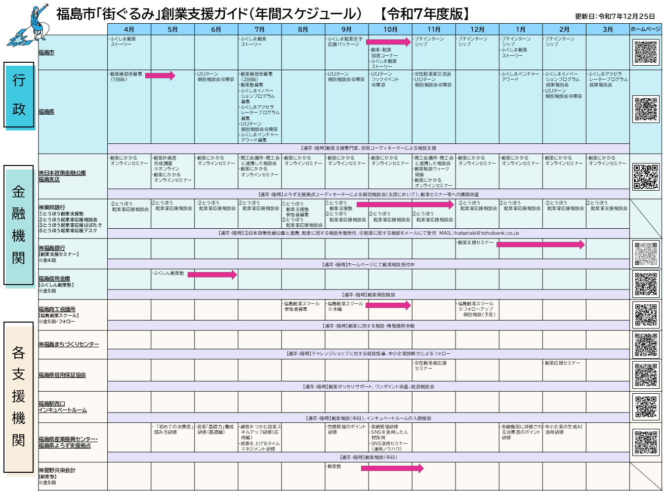 令和７年度福島市「街ぐるみ」創業支援ガイド「年間スケジュール」