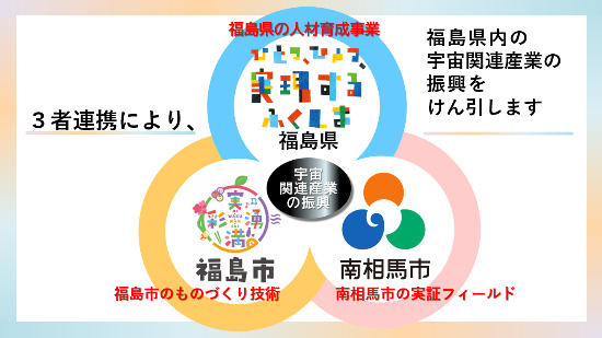 図