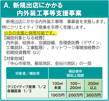 A.新規出店にかかる内外装工事等支援事業