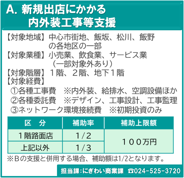R8新規出店にかかる内外装工事等支援