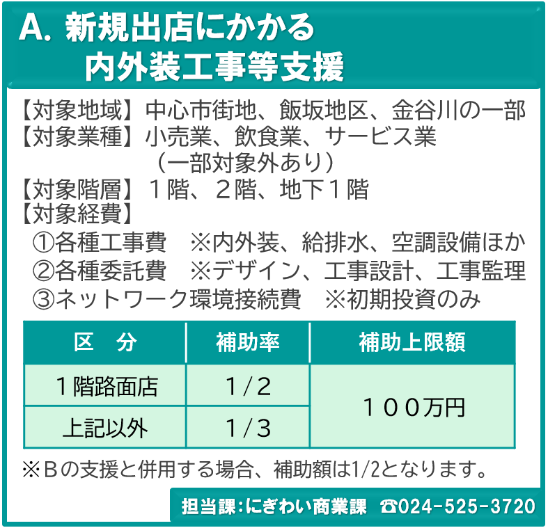 R8新規出店にかかる内外装工事等支援