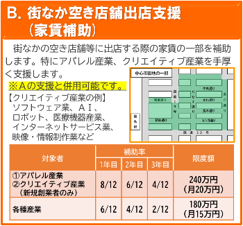 B.街なか空き店舗出店支援（家賃補助）