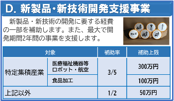 新製品・新技術開発支援事業