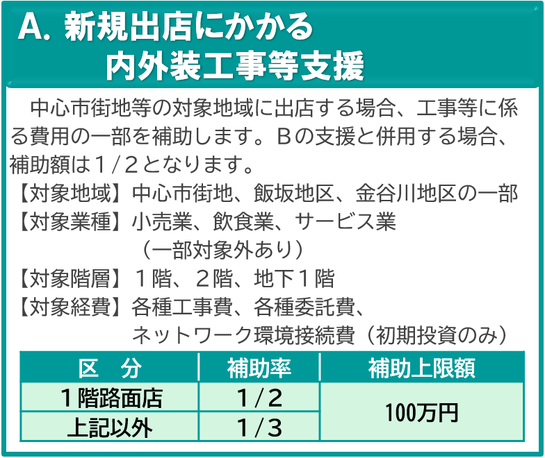 A.新規出店にかかる内外装工事等支援事業