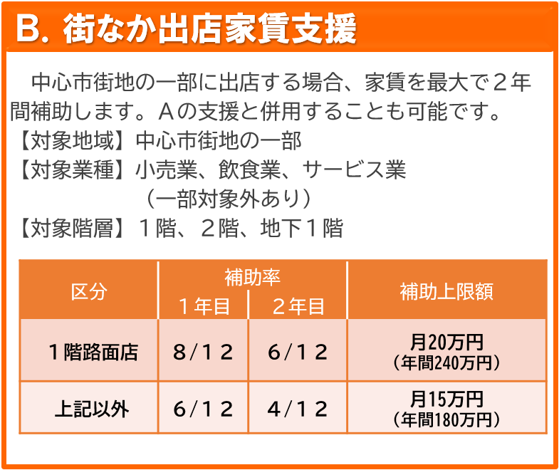 B.街なか出店家賃支援