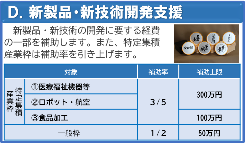 新製品・新技術開発支援事業