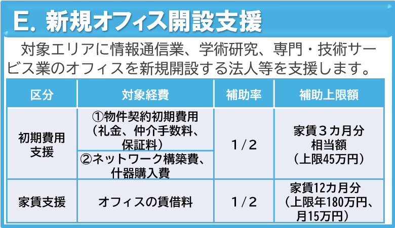 E.新規オフィス開設支援