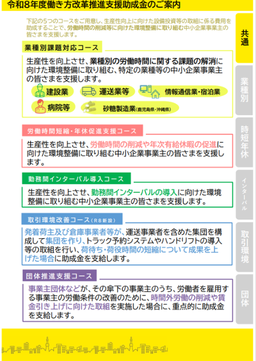 令和8年度働き方改革推進支援助成金のご案内のチラシ
