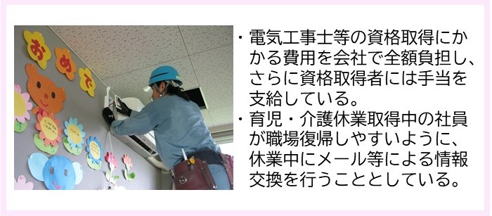・電気工事士等の資格取得にかかる費用を会社で全額負担し、さらに資格取得者には手当を支給している。・育児・介護休業取得中の社員が職場復帰しやすいように、休業中にメール等による情報交換を行うこととしている。（水色のヘルメットを被った男性が保育園の壁にエアコンを取り付けている写真）