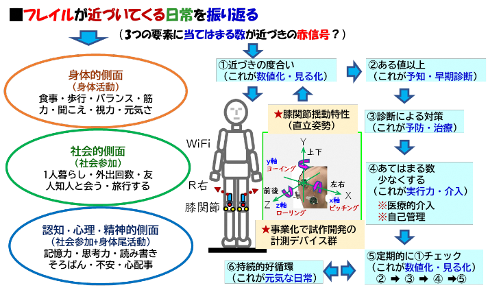 事業概要