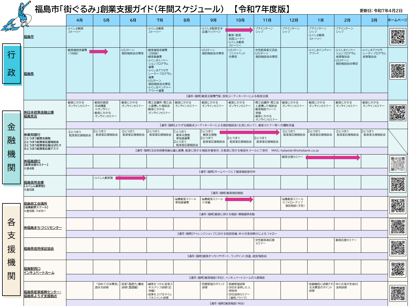 福島市街ぐるみ創業支援ガイド　年間スケジュール