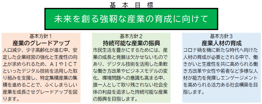 基本目標と基本方針の画像