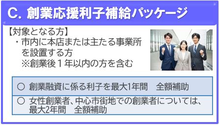 創業支援メニューチラシ（裏面）C.創業応援利子補給パッケージ（創業応援利子補給事業のページへリンク）