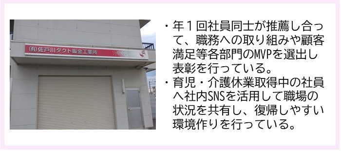 ・年1回社員同士が推薦し合って、職務への取り組みや顧客満足等各部門のMVPを選出し表彰を行っている。・育児・介護休業取得中の社員へ社内SNSを活用して職場の状況を共有し、復帰しやすい環境作りを行っている。（「有限会社佐戸川ダクト鈑金工業所」と書かれた看板が設置され、白壁で2階建ての建物外観の写真）