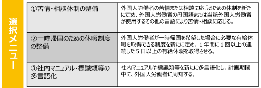 sentakumenyu