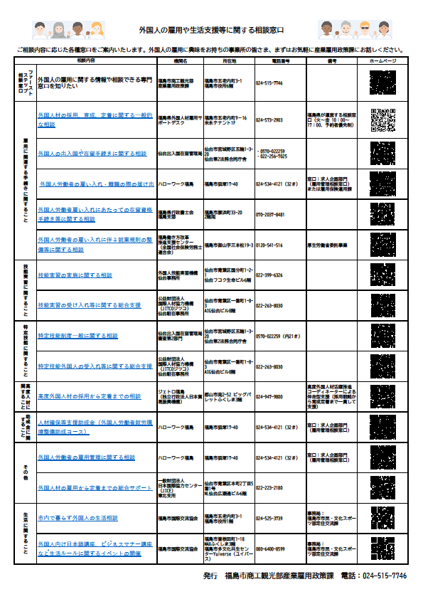 外国人の雇用や生活支援等に関する窓口一覧