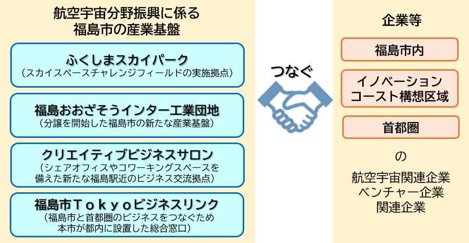 制度の体系図