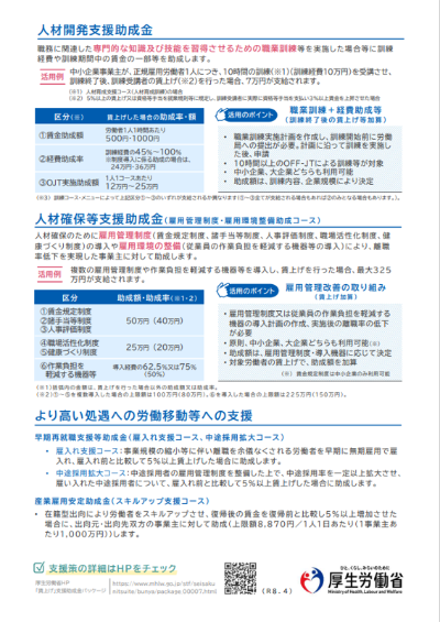 賃金引上げの支援策一覧の紹介をするチラシの裏面