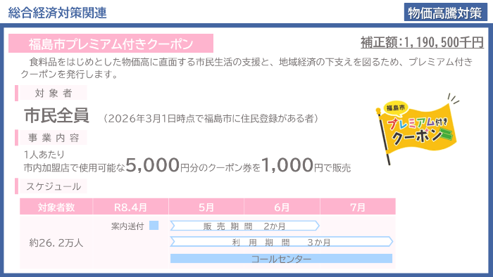 2026福島市プレミアム付きクーポン説明資料