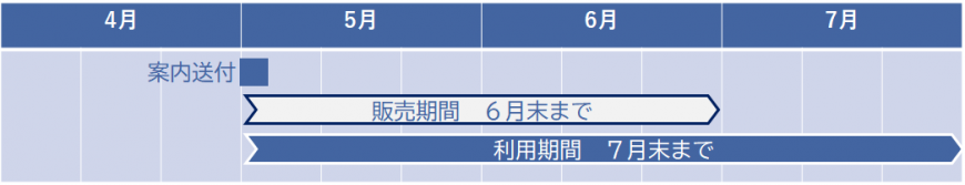 fukushima-p-coupon-schedule
