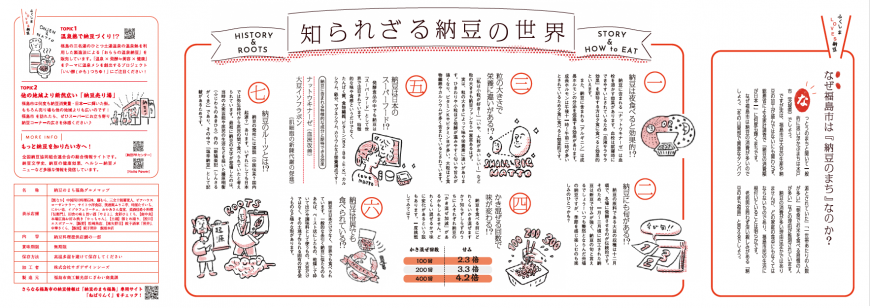 納豆グルメマップマップ2