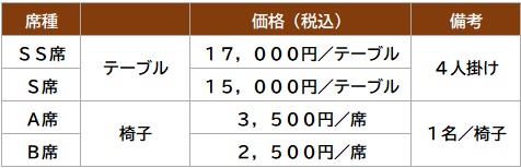 わらじまつりの席種と料金を示した表