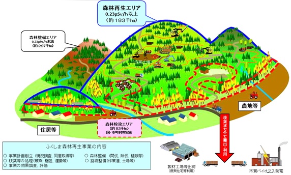gaiyouzu