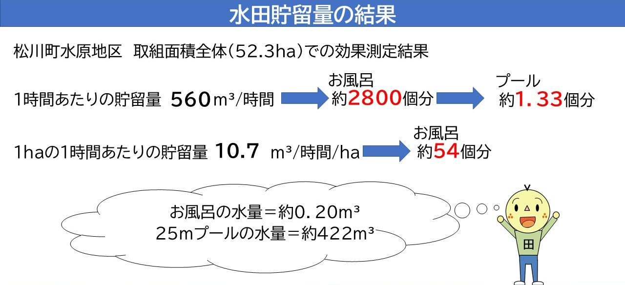 田んぼダム 効果