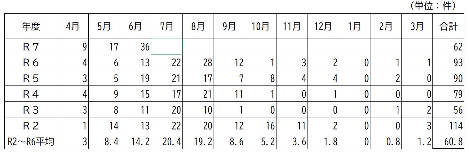 070630-4kumahyou