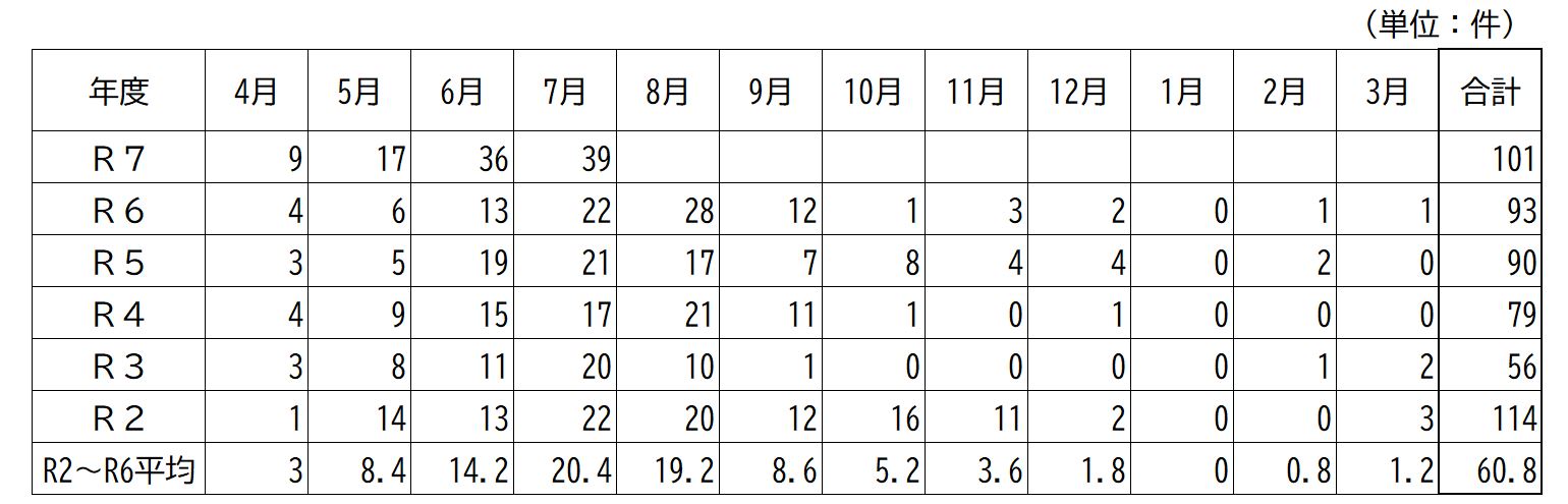 070731kumahyou