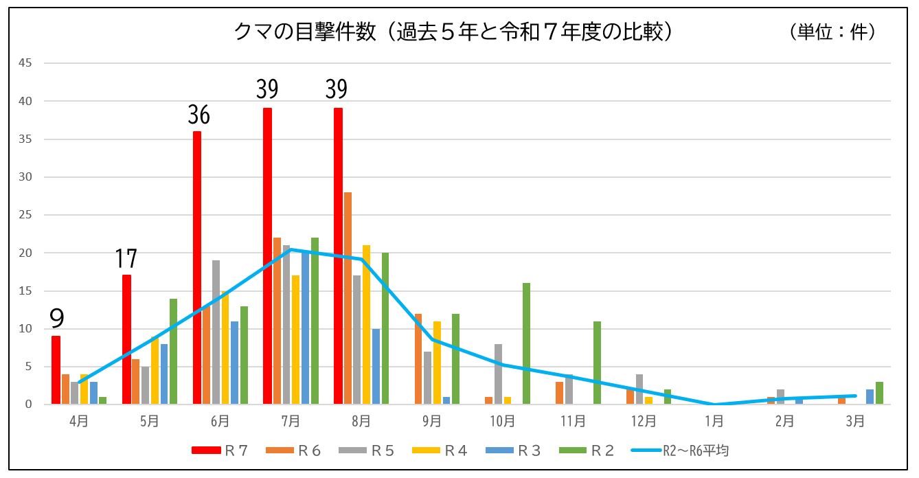 070831kumagurahu