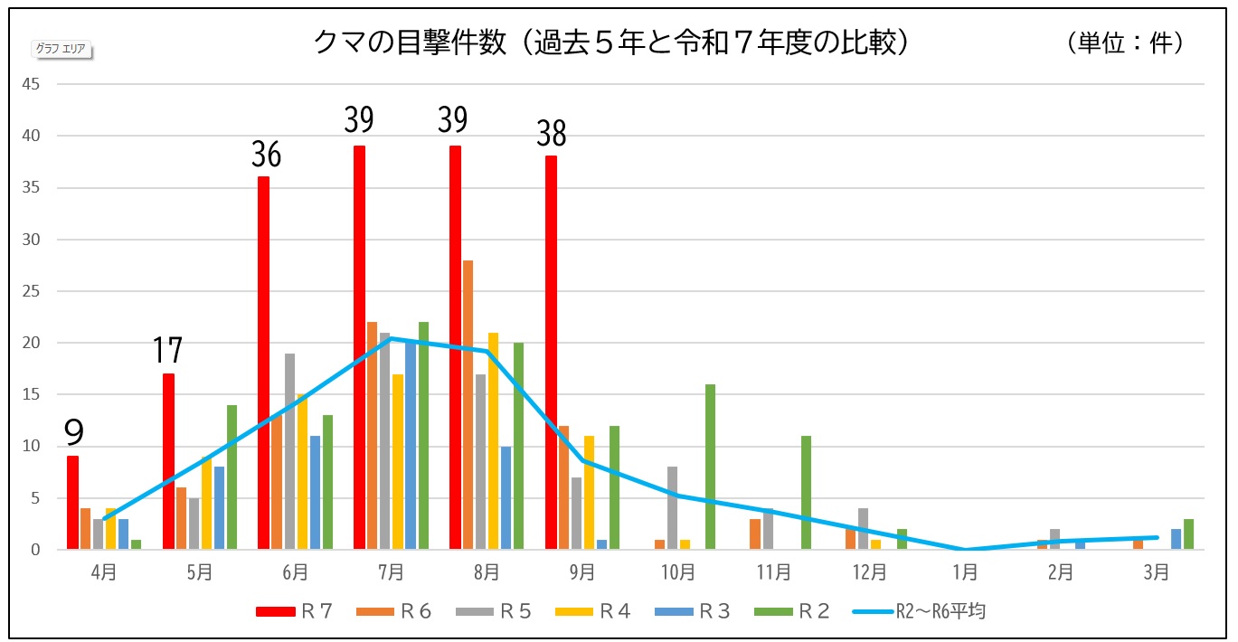 070930kumagurahu
