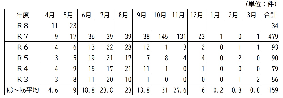 080531kumahyou