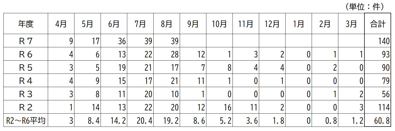 20250831kumahyou