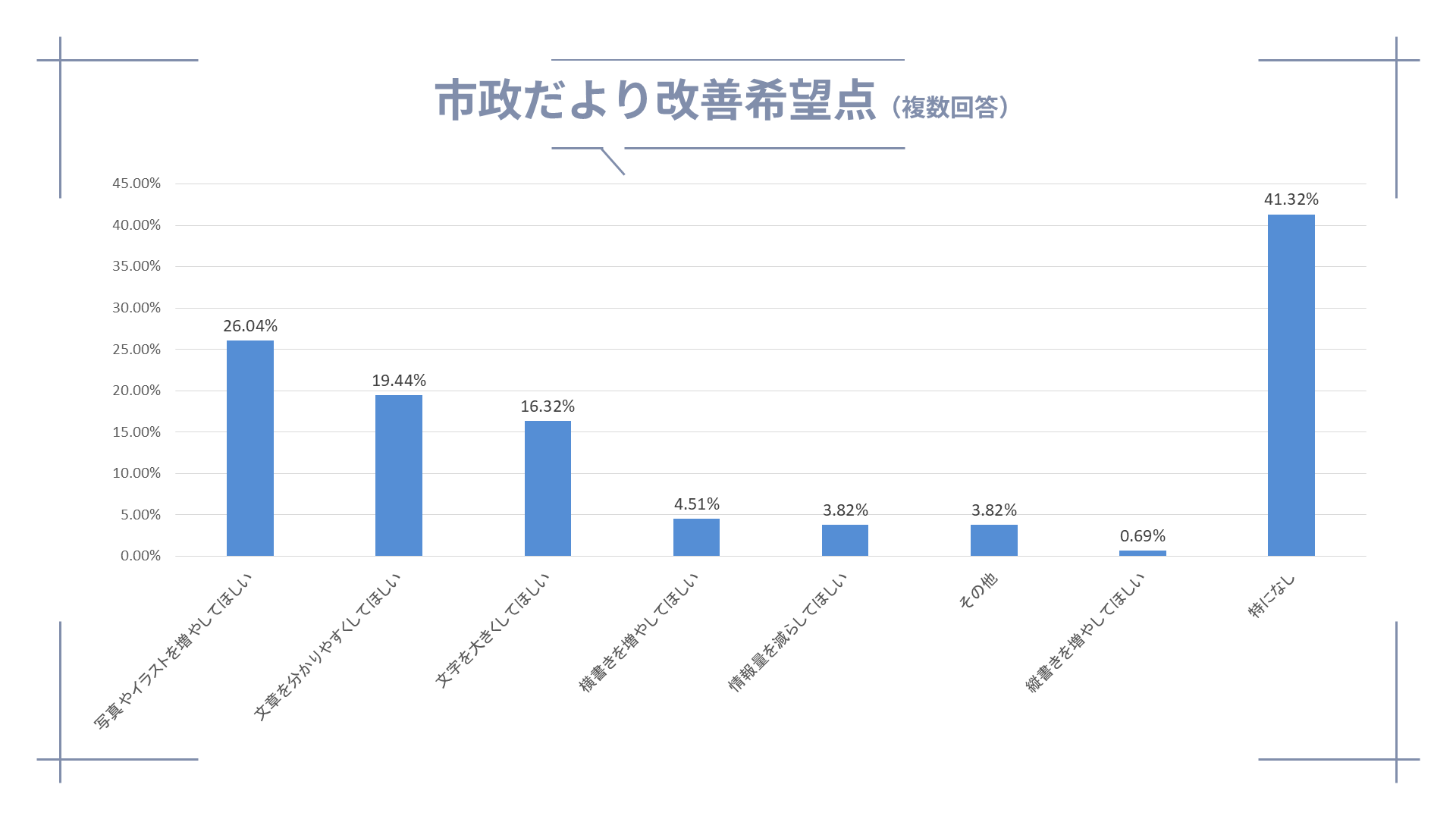 市政だより改善希望点