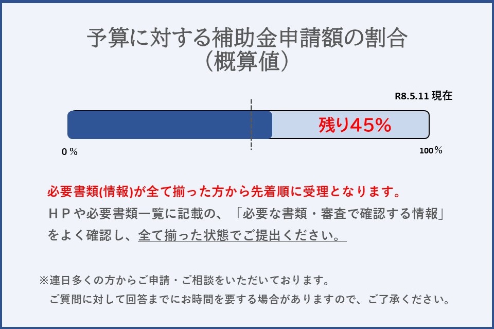 0511移住支援金残予算割合