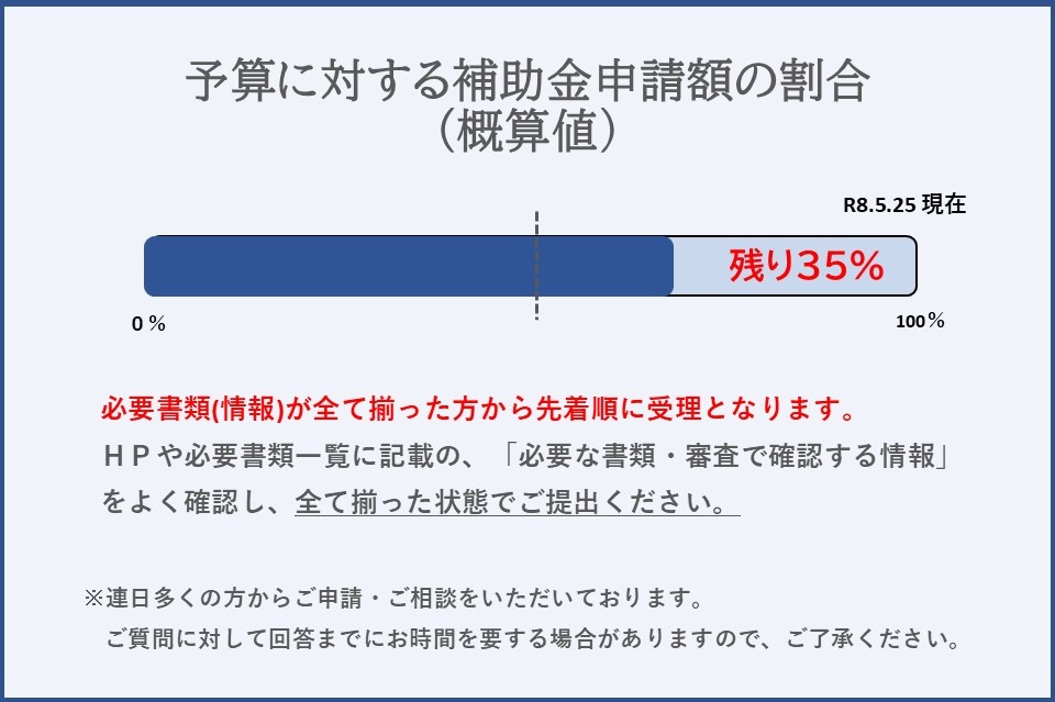 0525移住支援金残予算割合