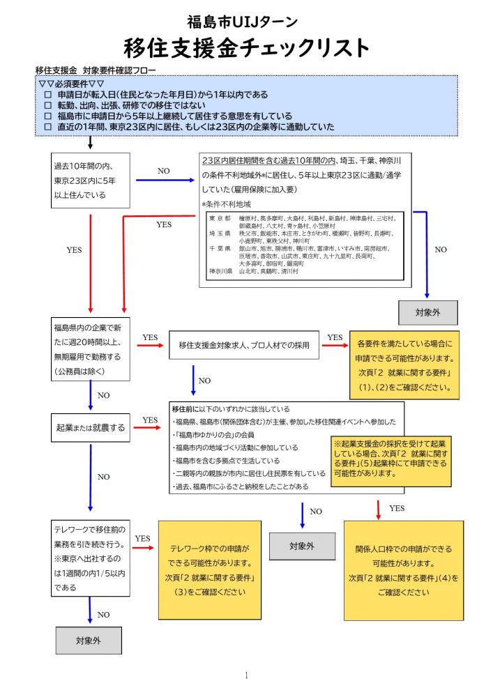 移住支援金チェックリスト