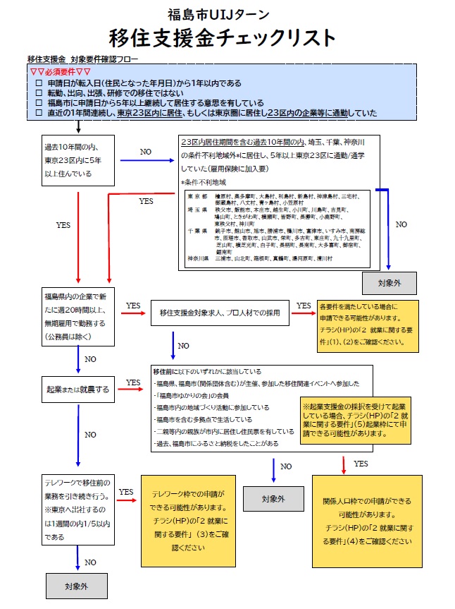 移住支援金チェックリスト