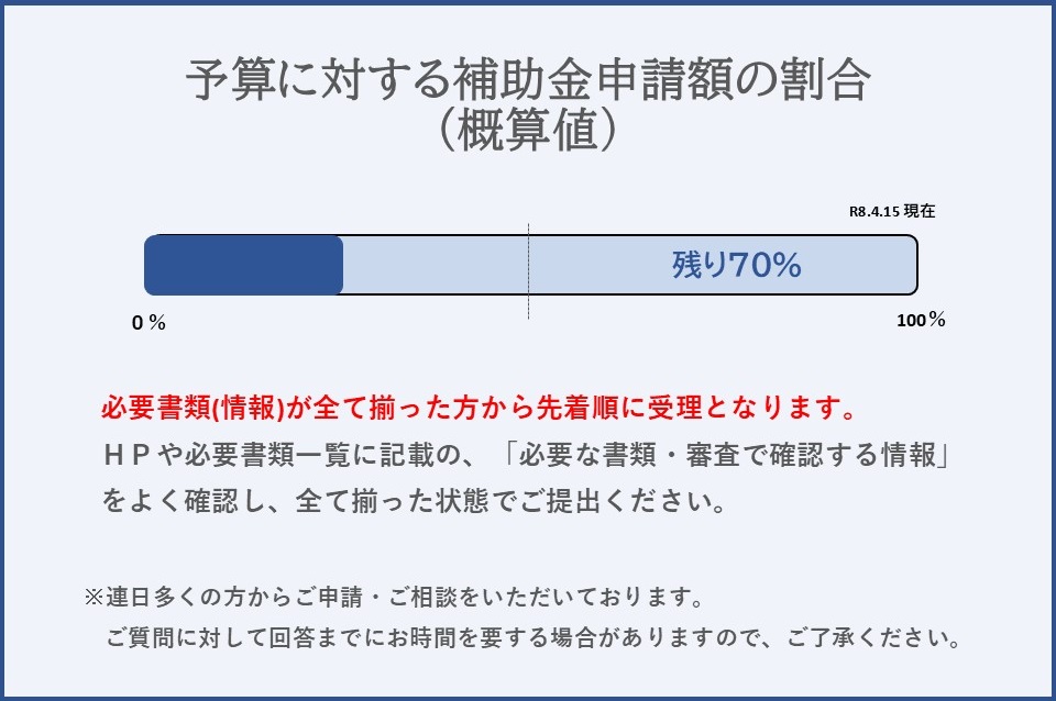 0415(2)移住支援金残予算割合