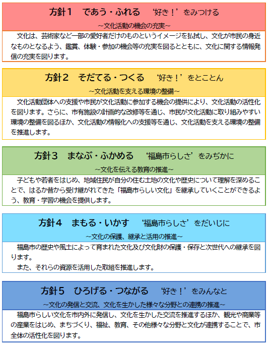 5つの基本方針について