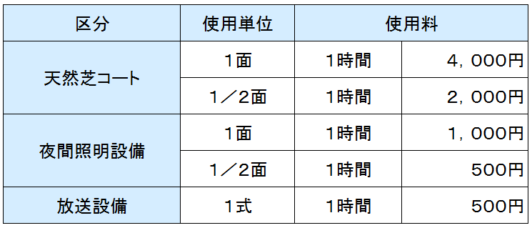 施設使用料一覧表