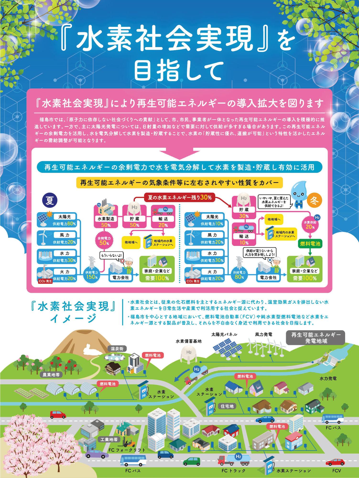 水素社会実現をめざしてポスター