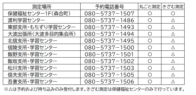 測定場所一覧