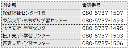 令和８年４月１日測定所５カ所