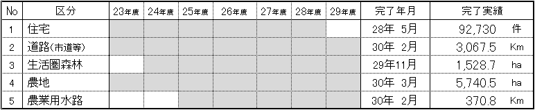 面的除染結果