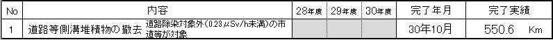堆積物処理撤去