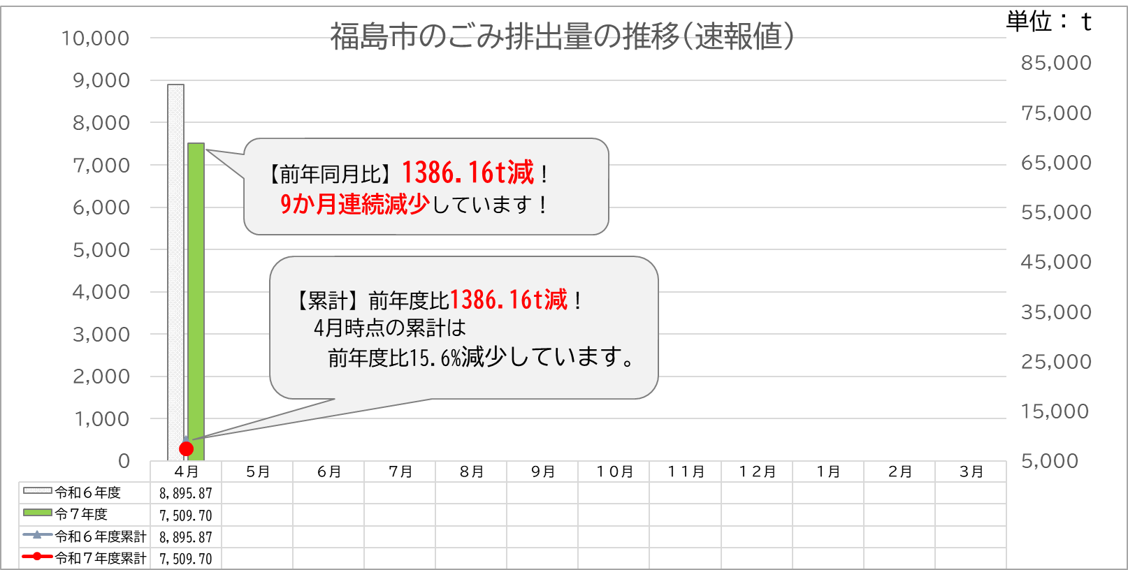 速報値4月